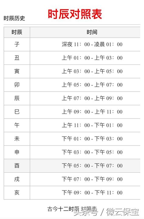 天干地支 時辰|【12時辰表】農曆十二時辰對照表 